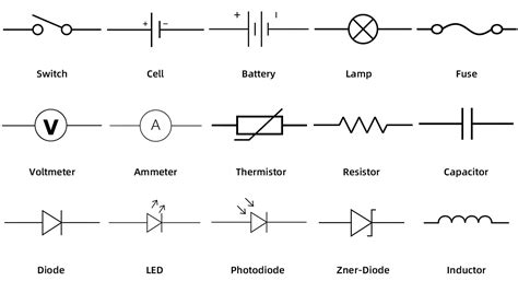 electrical meter box symbol|electronic symbols for batteries.